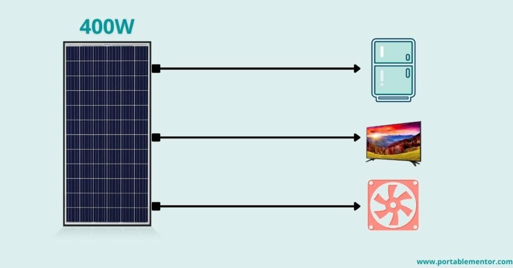 How To Determine What Can A 400 Watt Solar Panel Run? Dot Watts®