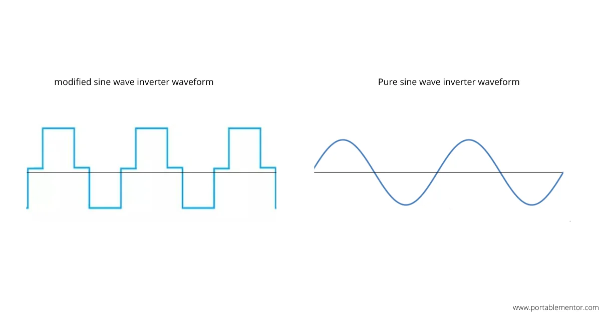 Modified sine wave vs pure sine wave inverter waveform