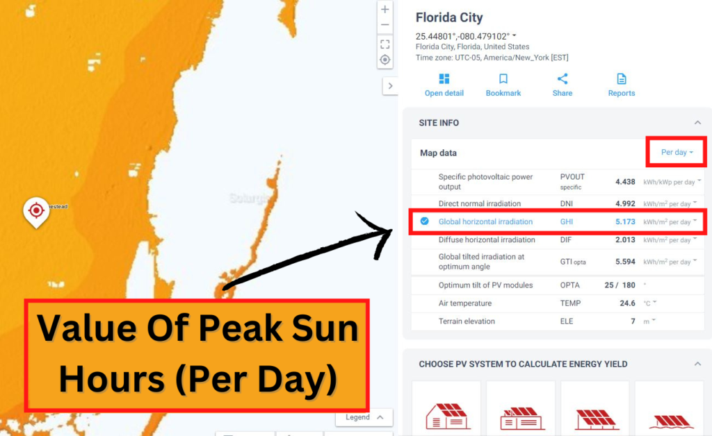 Peak Sun Hours Explanation, Importance, How To Calculate?