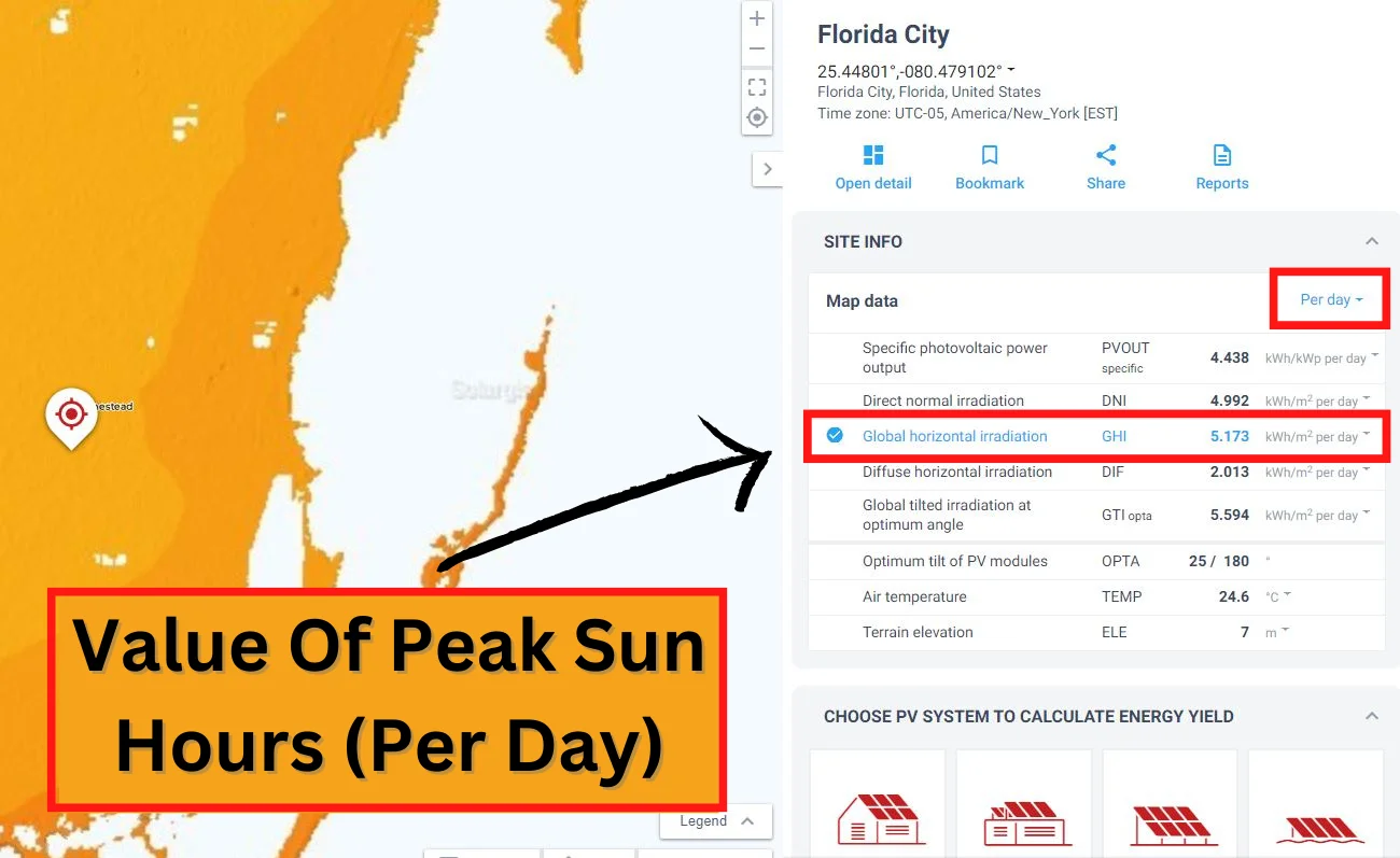 peak sun hours